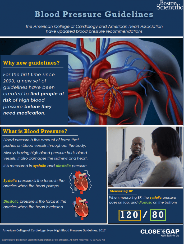 New Blood Pressure Guidelines - Black Health Matters