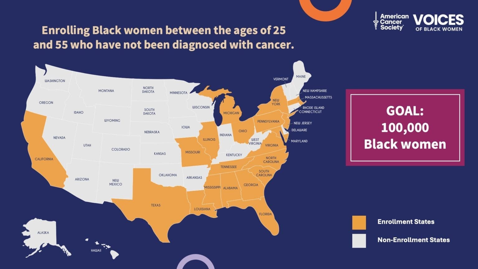 VOICES of Black Women Study (Focused on Us and Cancer)